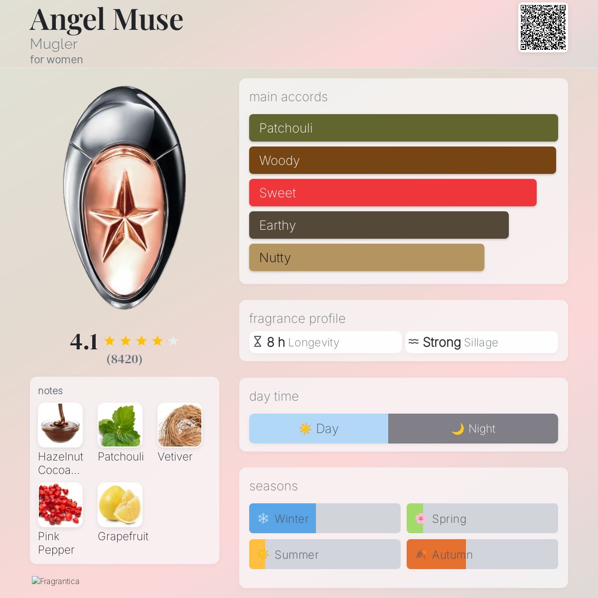 عطر ادکلن اِنجِل میوز موگلر - Angel Muse Mugler - بررسی، قیمت و خرید