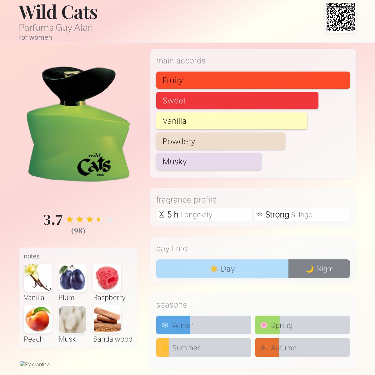 عطر ادکلن وایلد کتس پوکروفکا تریدینگ هاوس - Wild Cats Pokrovka Trading House - بررسی، قیمت و خرید