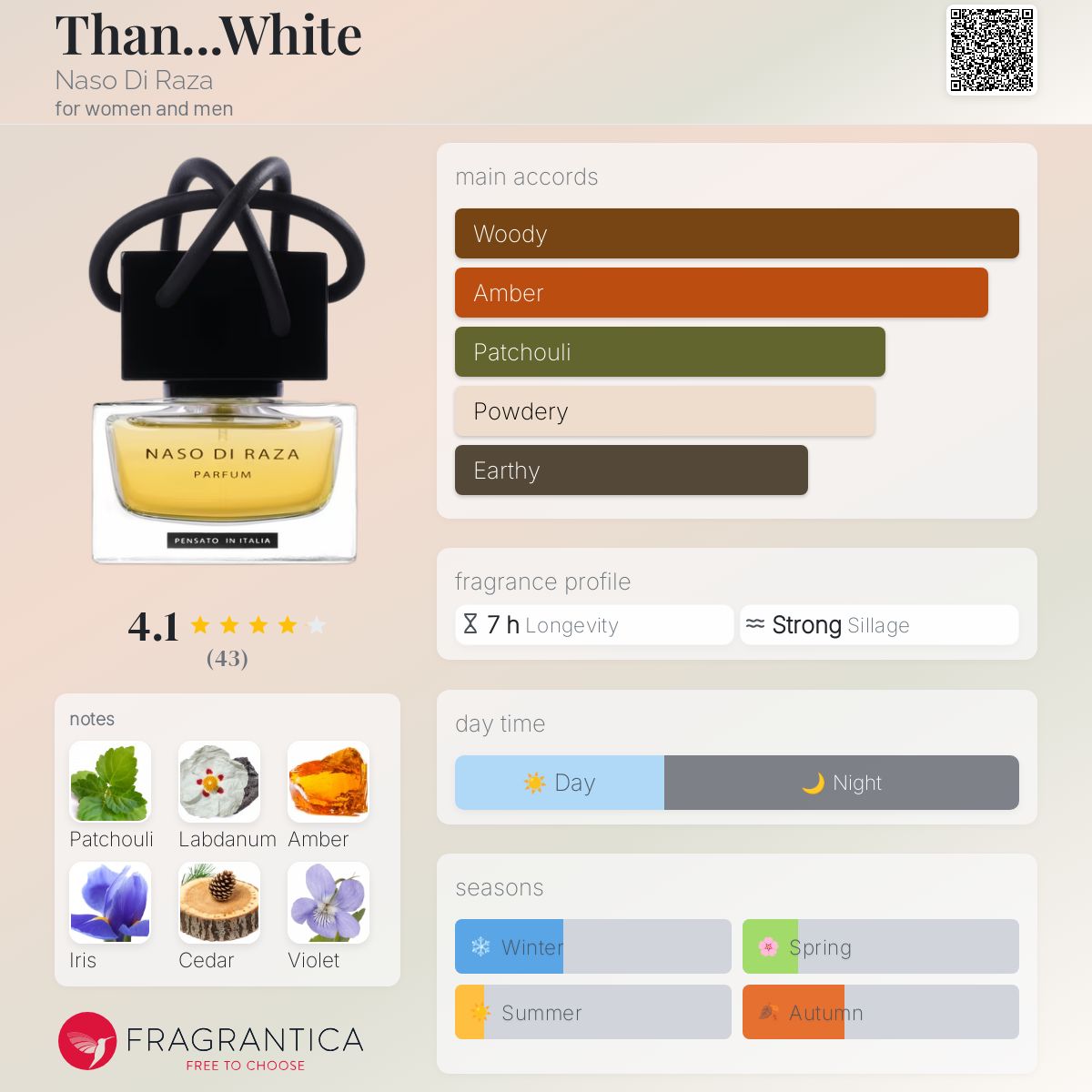عطر ادکلن ذن وایت نازو دی رزا - Than...White Naso Di Raza - بررسی، قیمت و خرید