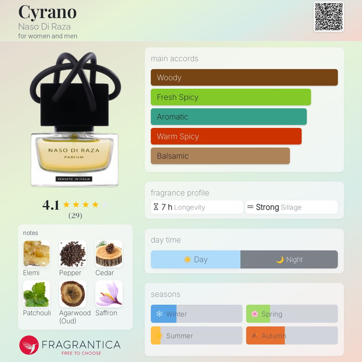 عطر ادکلن سیرانو نازو دی رازا - Cyrano Naso Di Raza - بررسی، قیمت و خرید