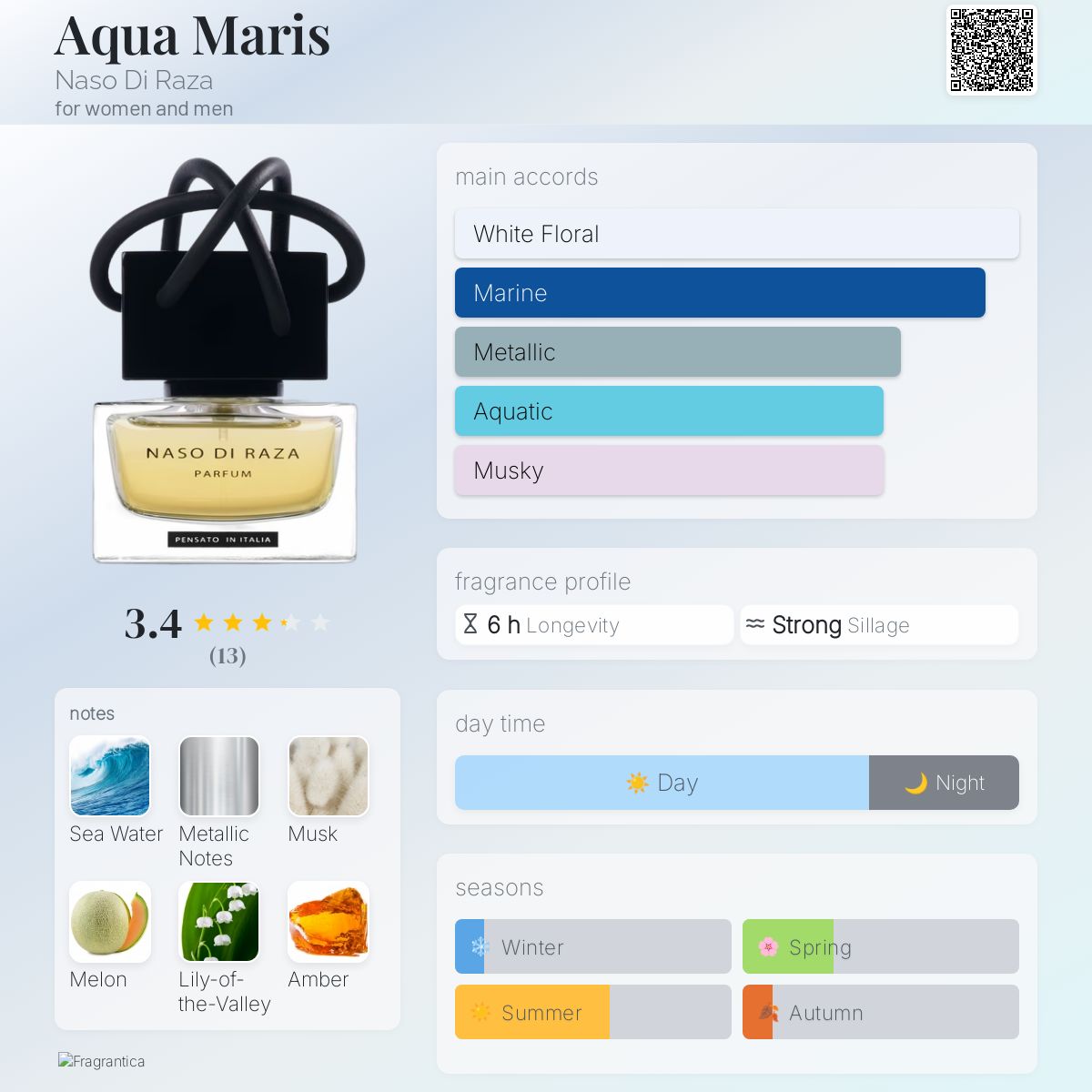 عطر ادکلن آکوا ماریس نازو دی رزا - Aqua Maris Naso Di Raza - بررسی، قیمت و خرید