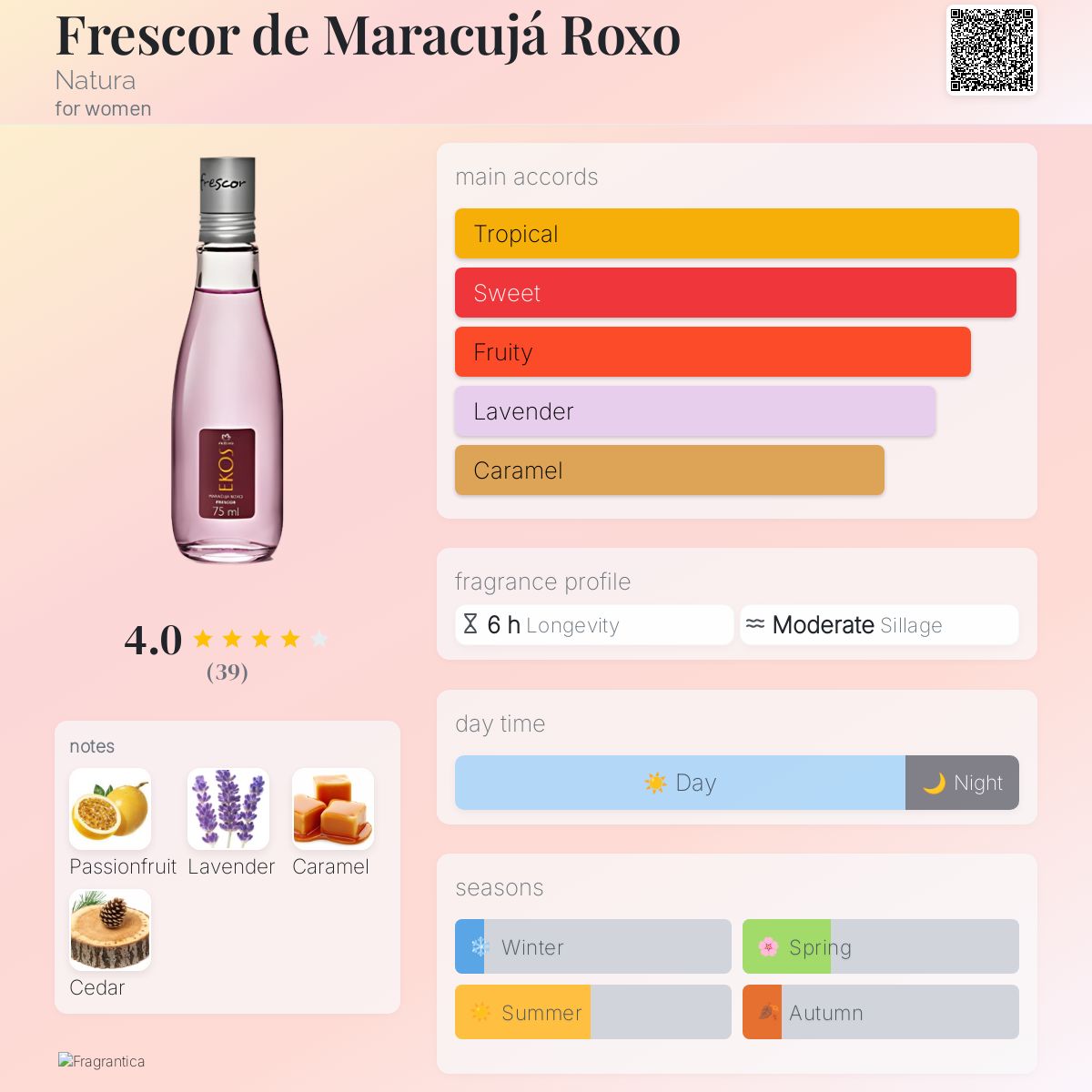عطر ادکلن فرسکور د ماراکوجا روکسو ناتورا - Frescor de Maracujá Roxo Natura - بررسی، قیمت و خرید
