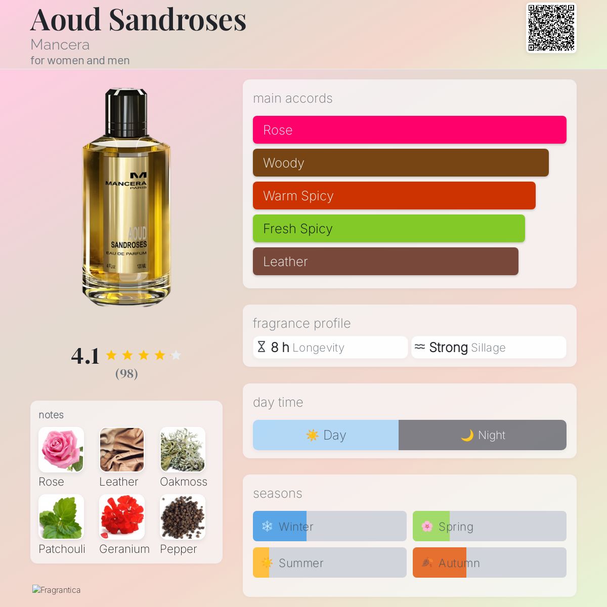 عطر ادکلن عود سندرز منسرا - Aoud Sandroses Mancera - بررسی، قیمت و خرید