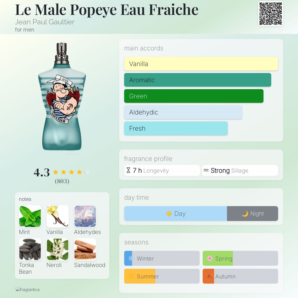 عطر ادکلن لو ماله پوپای او فرش ژان پل گوتیه - Le Male Popeye Eau Fraiche Jean Paul Gaultier - بررسی، قیمت و خرید