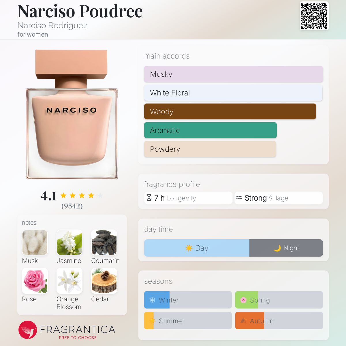 عطر ادکلن نارسیسو پودره نارسیزو رودریگز - Narciso Poudree Narciso Rodriguez - بررسی، قیمت و خرید
