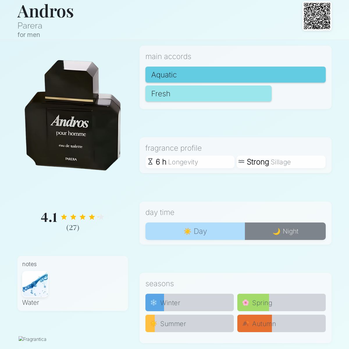 عطر ادکلن اندروس پاررا - Andros Parera - بررسی، قیمت و خرید
