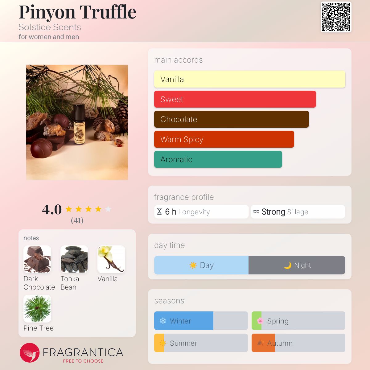 عطر ادکلن پینیون ترافل سولستیس سنتس - Pinyon Truffle Solstice Scents - بررسی، قیمت و خرید