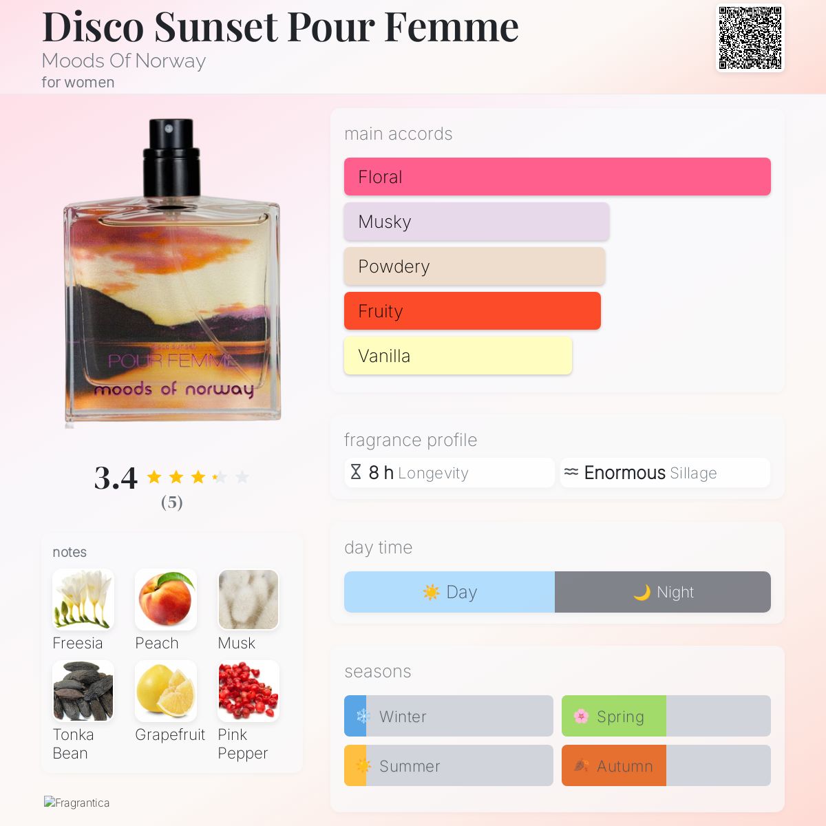 عطر ادکلن دیسکو سانست پور فم مودز آو نروژ - Disco Sunset Pour Femme Moods Of Norway - بررسی، قیمت و خرید