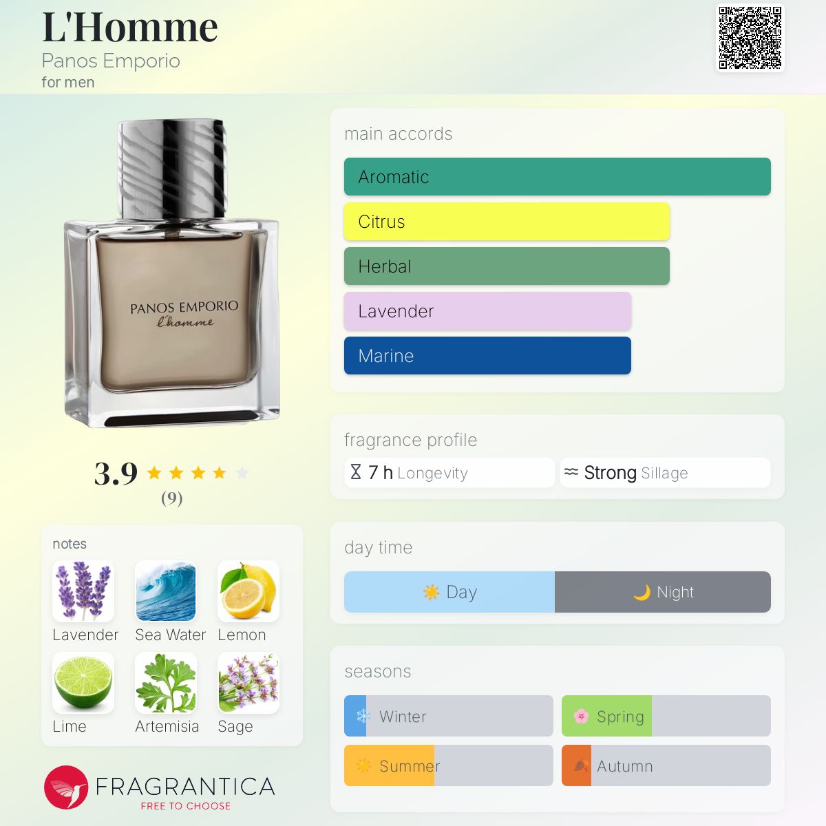عطر ادکلن لوم پانوس امپوریو - L'Homme Panos Emporio - بررسی، قیمت و خرید
