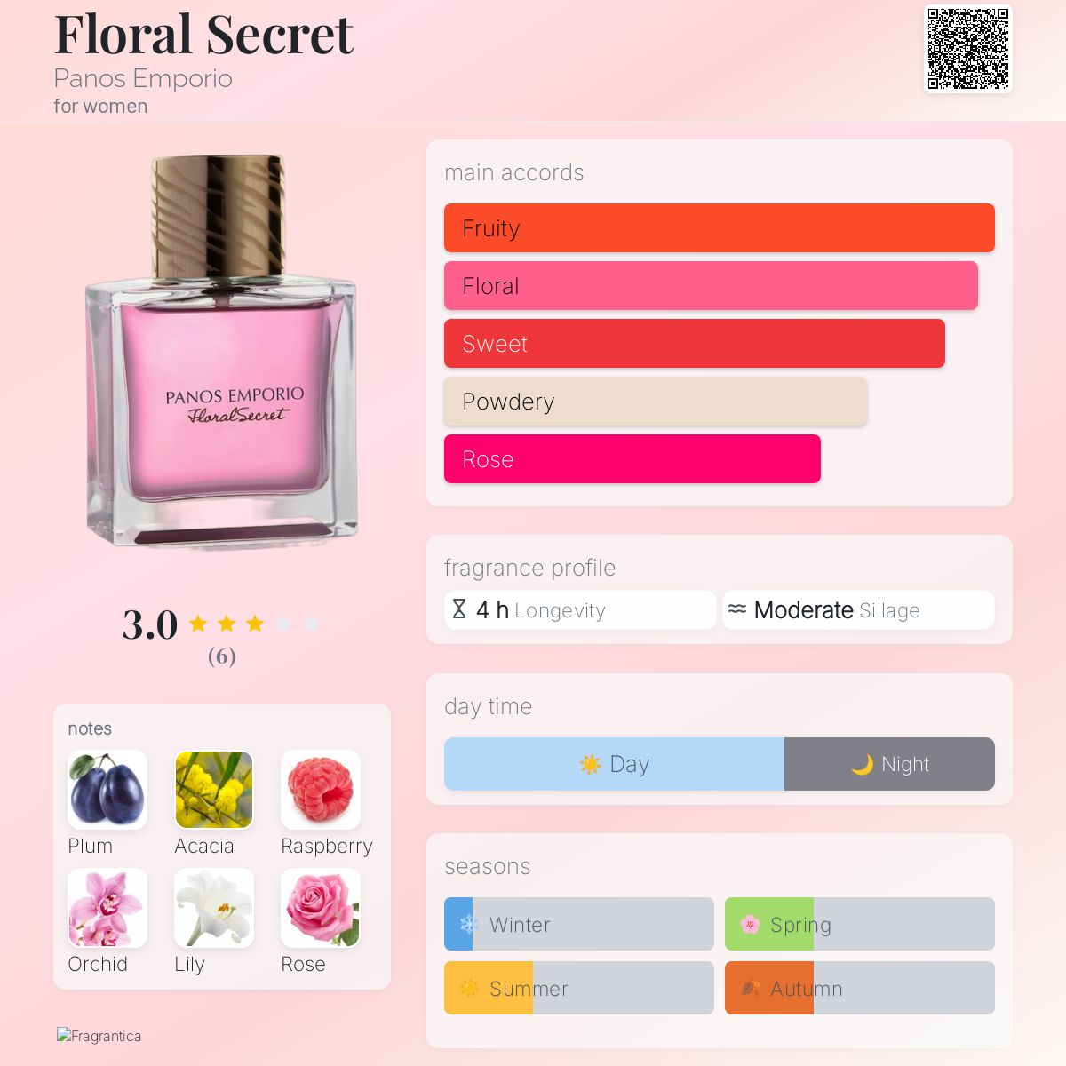 عطر ادکلن فلورال سکرت پانوس امپوریو - Floral Secret Panos Emporio - بررسی، قیمت و خرید