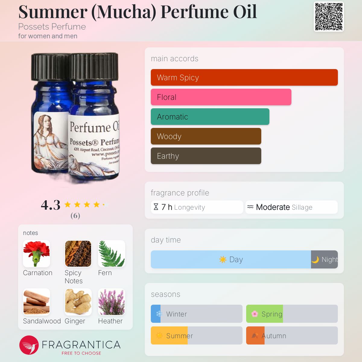 عطر ادکلن سامر موچا پرفیوم اویل پاسِتس پِرفیوم - Summer (Mucha) Perfume Oil Possets Perfume - بررسی، قیمت و خرید