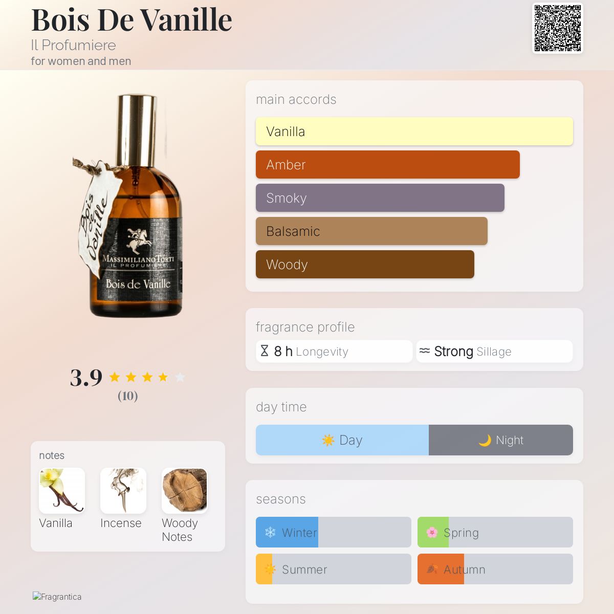 عطر ادکلن بوی د وانیل ایلف روفومیره - Bois De Vanille Il Profumiere - بررسی، قیمت و خرید