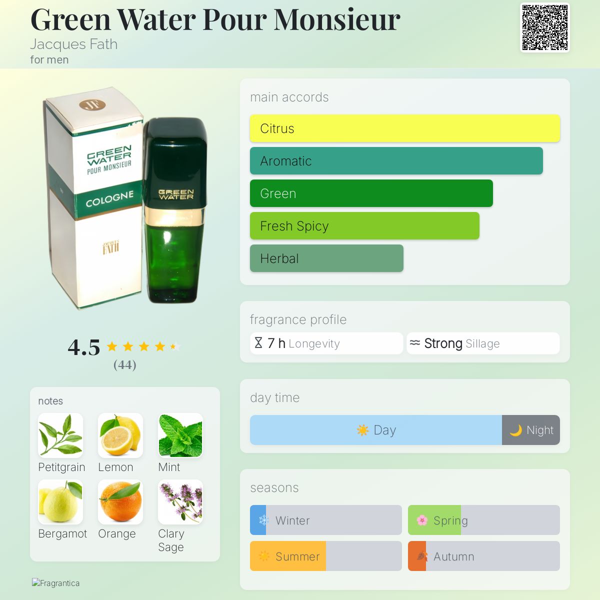 عطر ادکلن گرین واتر پور مونسieur ژاک فت - Green Water Pour Monsieur Jacques Fath - بررسی، قیمت و خرید