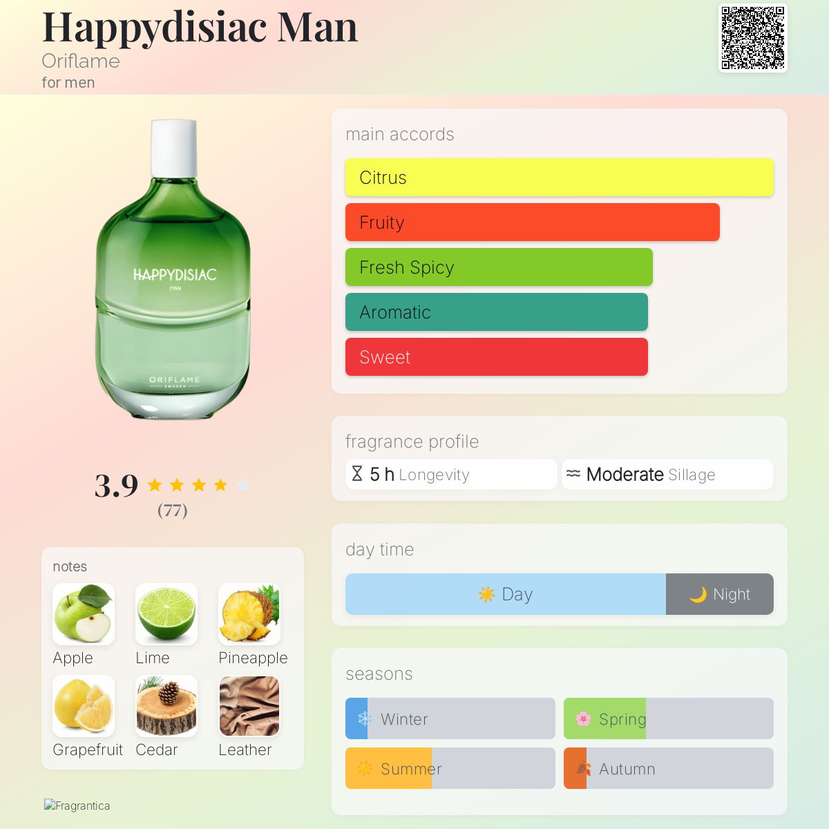 عطر ادکلن هپی دیسیاک من اوریفلیم - Happydisiac Man Oriflame - بررسی، قیمت و خرید