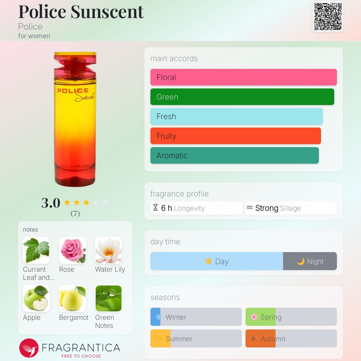 عطر ادکلن پلیس سانسنت پلیس - Police Sunscent Police - بررسی، قیمت و خرید