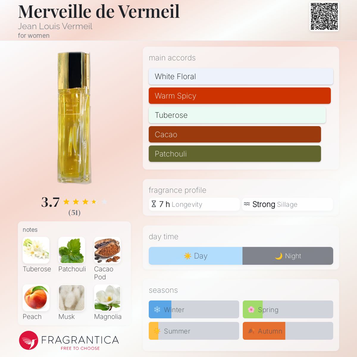 عطر ادکلن مایرویل د ورمیل ژان لوئی ورمی - Merveille de Vermeil Jean Louis Vermeil - بررسی، قیمت و خرید