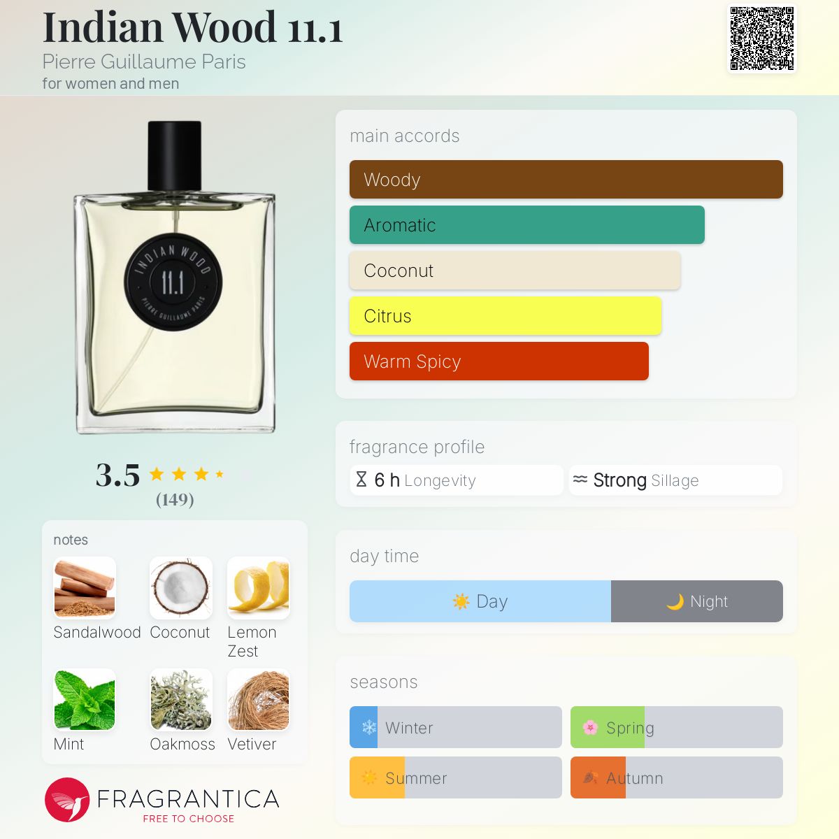 عطر ادکلن ایندیَن وود 11.1 پیِر گیوم پاریس - Indian Wood 11.1 Pierre Guillaume Paris - بررسی، قیمت و خرید
