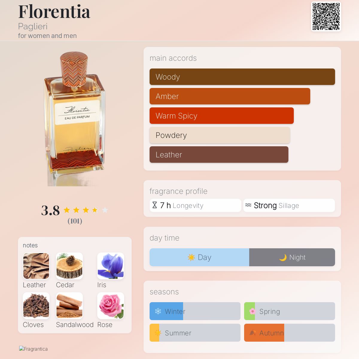 عطر ادکلن فلورنتیا پاگلری - Florentia Paglieri - بررسی، قیمت و خرید