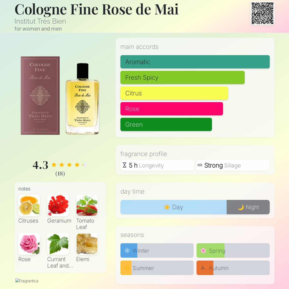 عطر ادکلن کالون فاین رز د مِی اَنسیتو تری بِیَن - Cologne Fine Rose de Mai Institut Très Bien - بررسی، قیمت و خرید