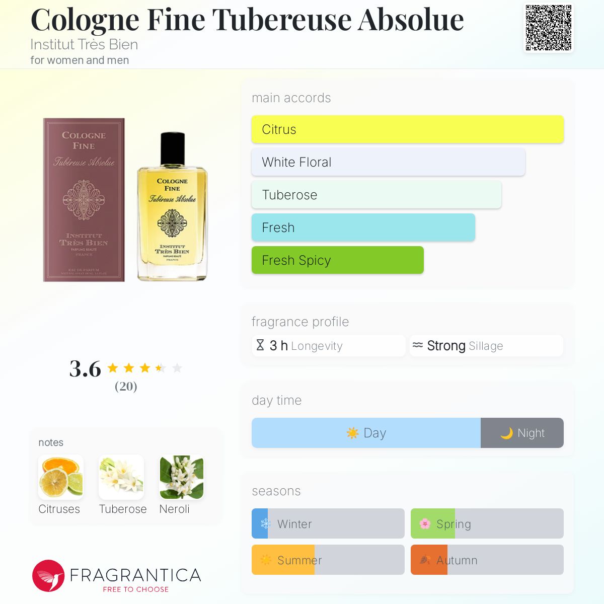 عطر ادکلن کلن فاین توبروز ابسولو اَنسیتو تِره بیَن - Cologne Fine Tubereuse Absolue Institut Très Bien - بررسی، قیمت و خرید