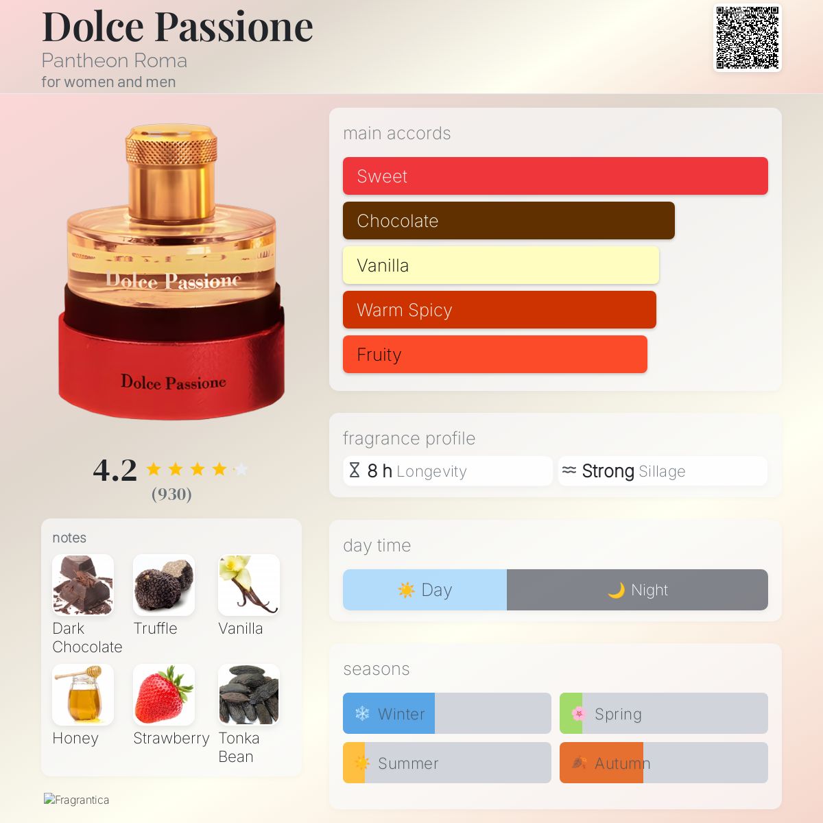 عطر ادکلن دولچه پاسیونه پانتئون روما - Dolce Passione Pantheon Roma - بررسی، قیمت و خرید