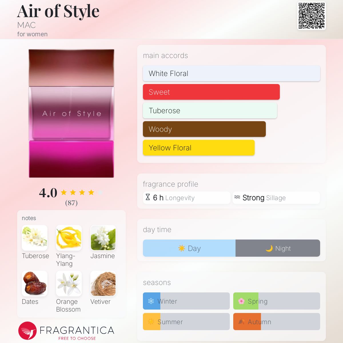 عطر ادکلن ایر آو استایل مک - Air of Style MAC - بررسی، قیمت و خرید