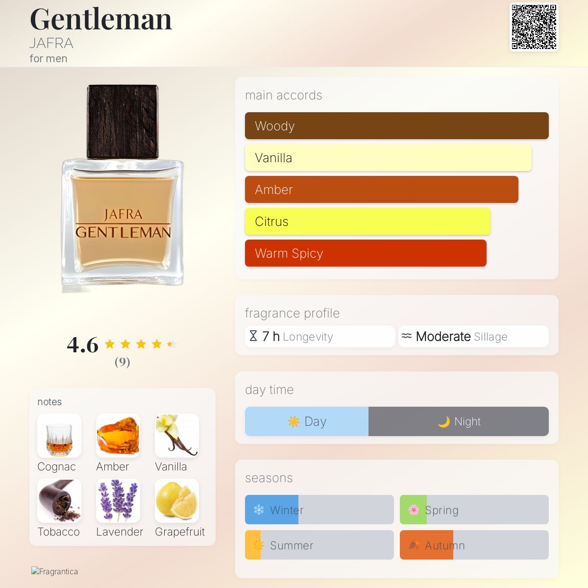 عطر ادکلن جنتلمن جعفرا - Gentleman JAFRA - بررسی، قیمت و خرید