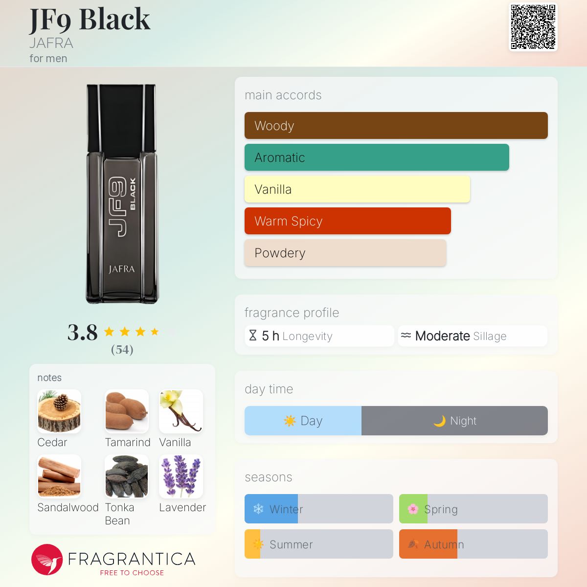 عطر ادکلن جی اف ناین بلک جفرا - JF9 Black JAFRA - بررسی، قیمت و خرید