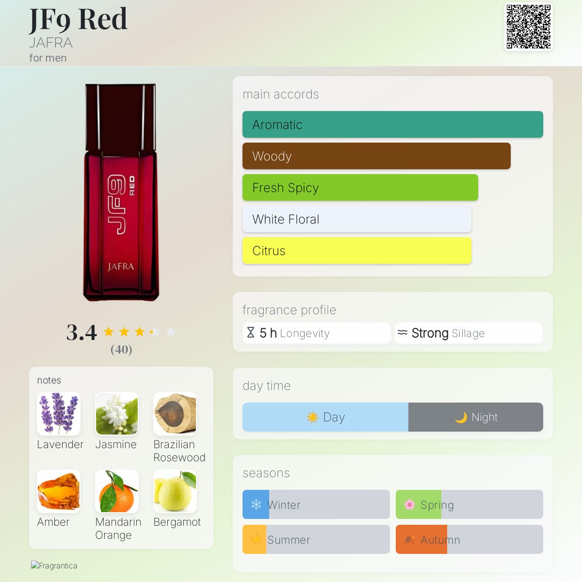 عطر ادکلن جی اف ناین رد جفرا - JF9 Red JAFRA - بررسی، قیمت و خرید