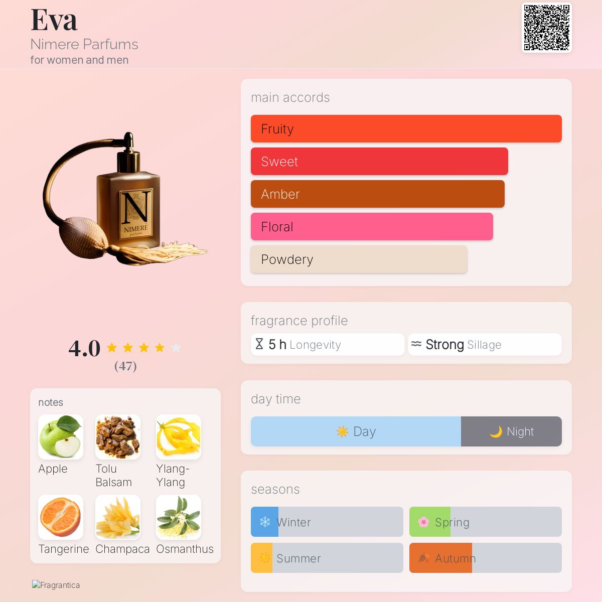 عطر ادکلن ایوا نیمری پارفومز - Eva Nimere Parfums - بررسی، قیمت و خرید