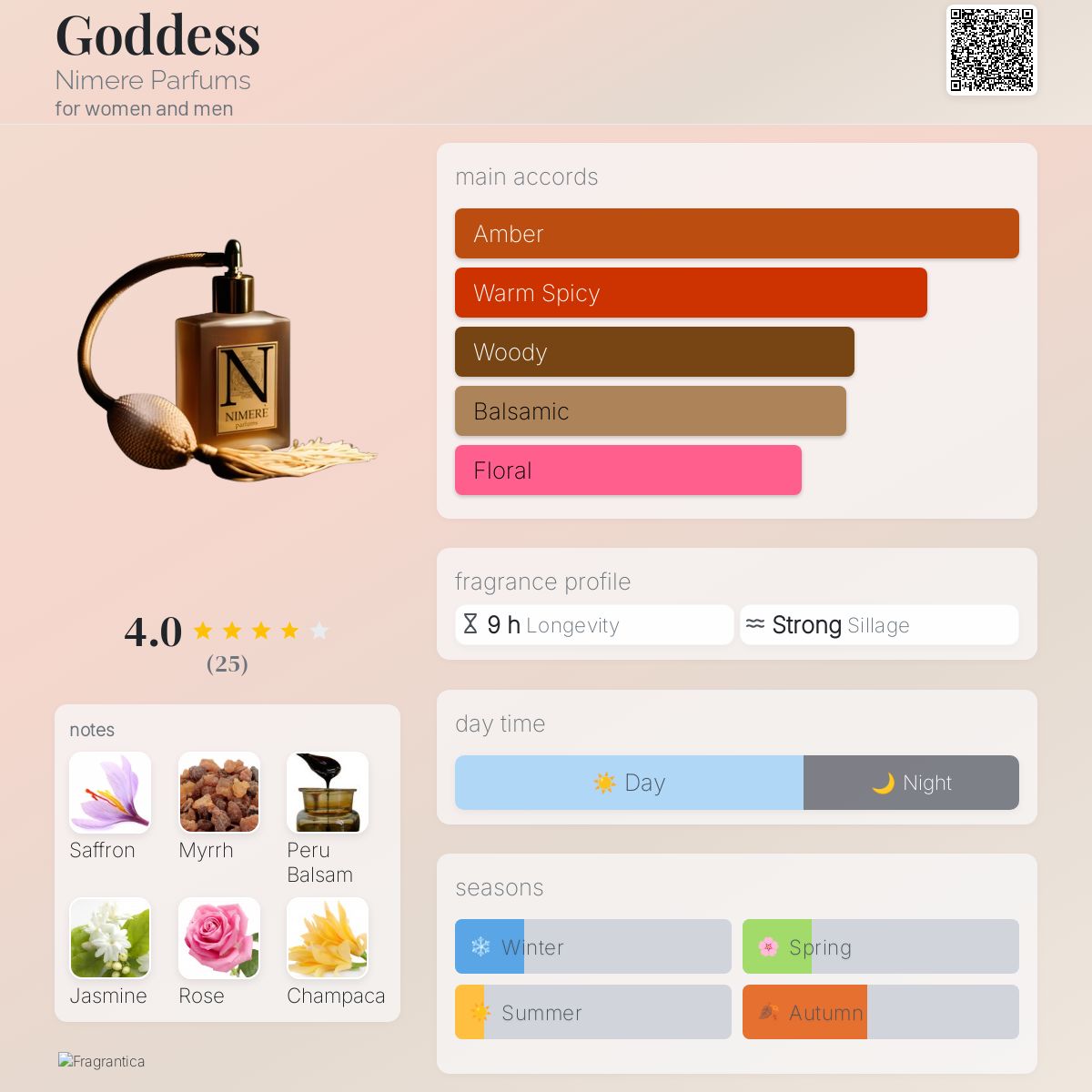 عطر ادکلن گادِس نیمری پارفوم - Goddess Nimere Parfums - بررسی، قیمت و خرید