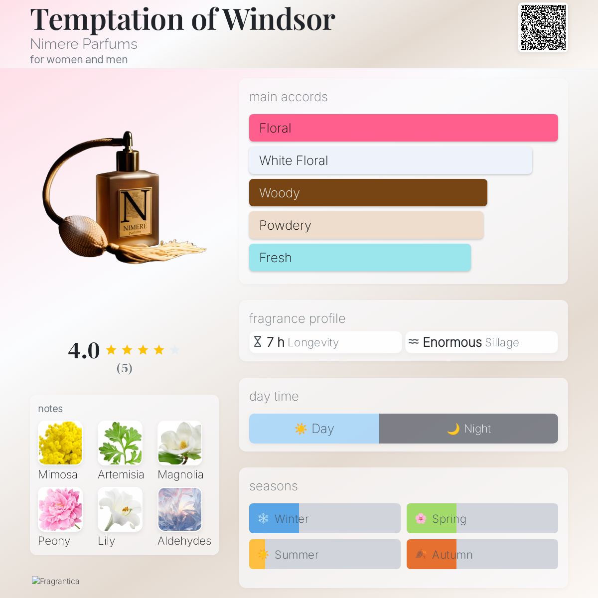 عطر ادکلن تمپتیشن آو ویندزور نیمری پارفومز - Temptation of Windsor Nimere Parfums - بررسی، قیمت و خرید