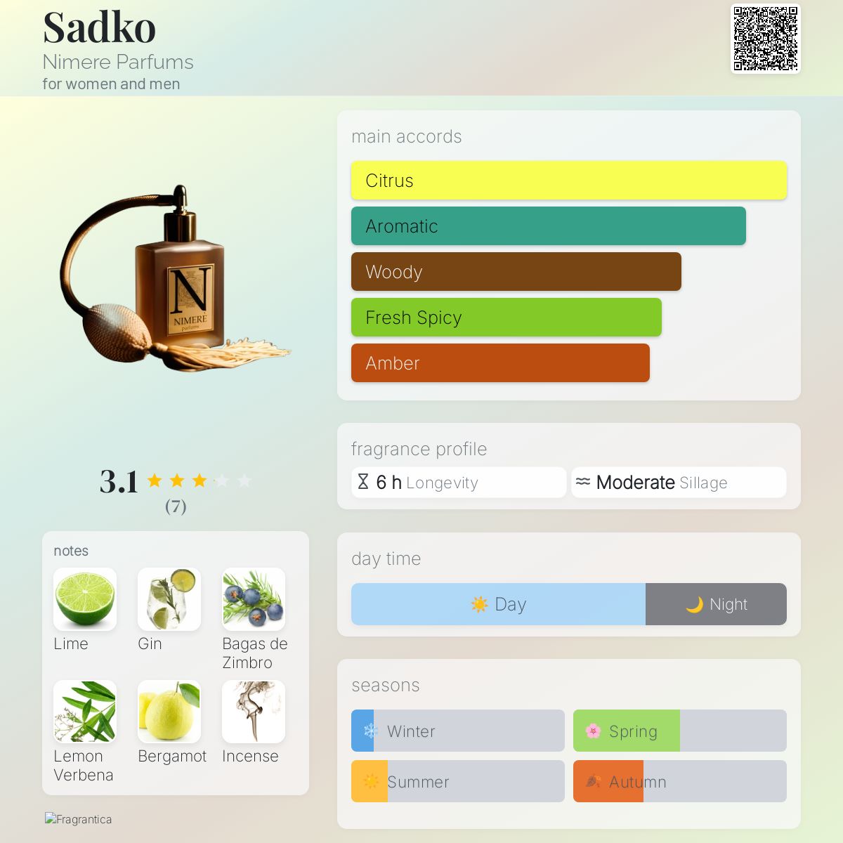 عطر ادکلن سَدکو نیمِر پرفیومز - Sadko Nimere Parfums - بررسی، قیمت و خرید