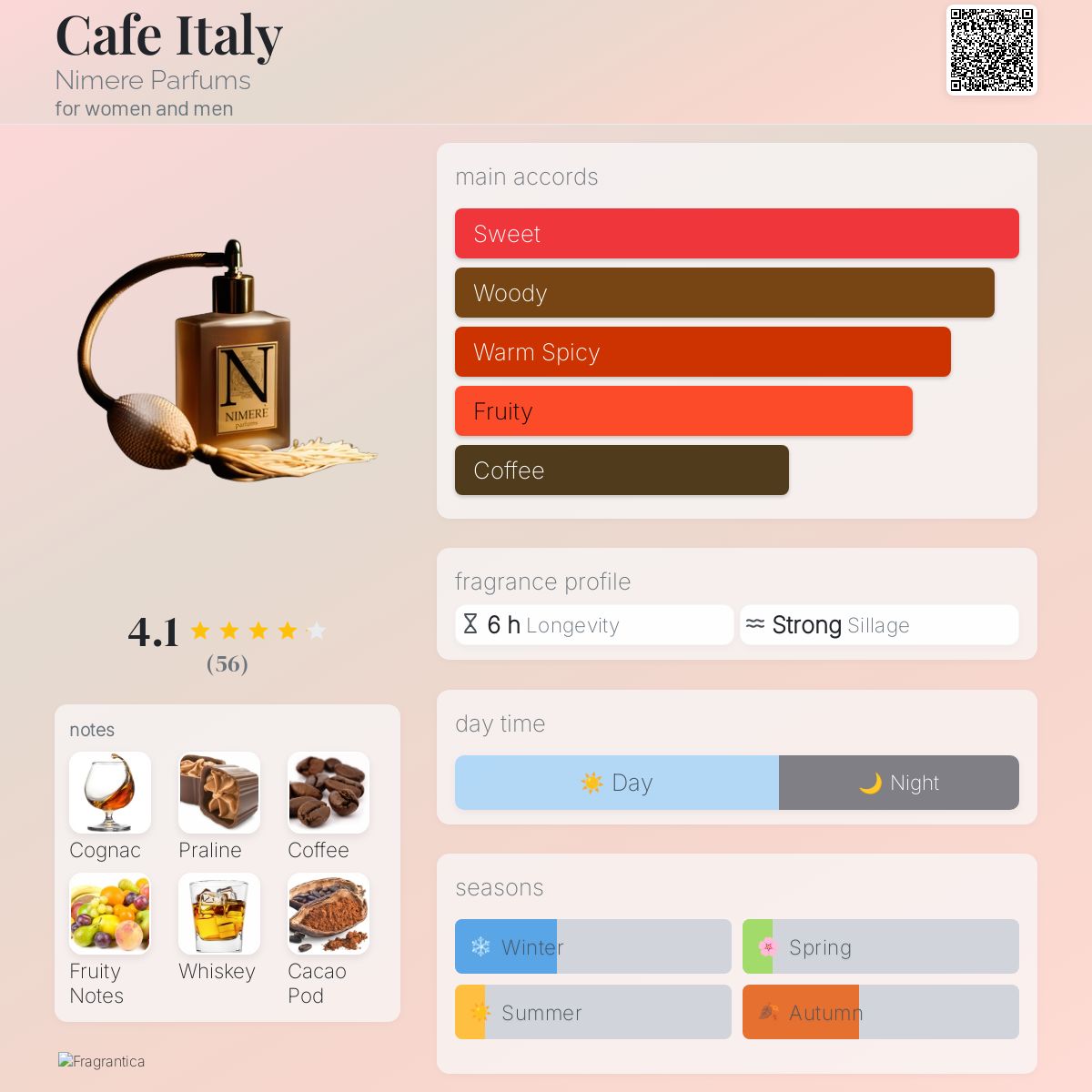 عطر ادکلن کافه ایتالیا نیمر پرفیومز - Cafe Italy Nimere Parfums - بررسی، قیمت و خرید