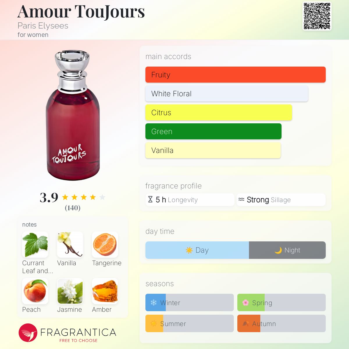عطر ادکلن آمور توژور پَریس الیزه - Amour TouJours Paris Elysees - بررسی، قیمت و خرید