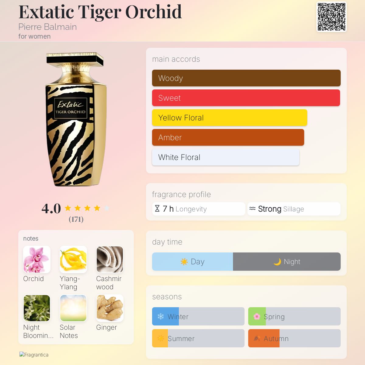 عطر ادکلن اِکستَتیک تایگِر اُرکید پیر بالمن - Extatic Tiger Orchid Pierre Balmain - بررسی، قیمت و خرید