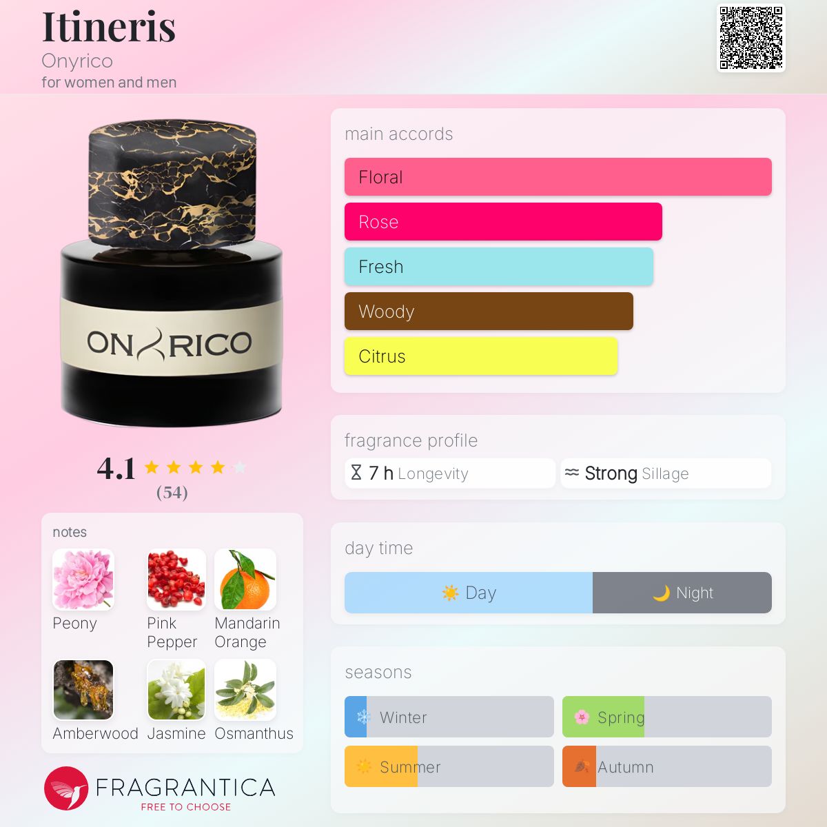 عطر ادکلن ایتینریس آنیریکو - Itineris Onyrico - بررسی، قیمت و خرید