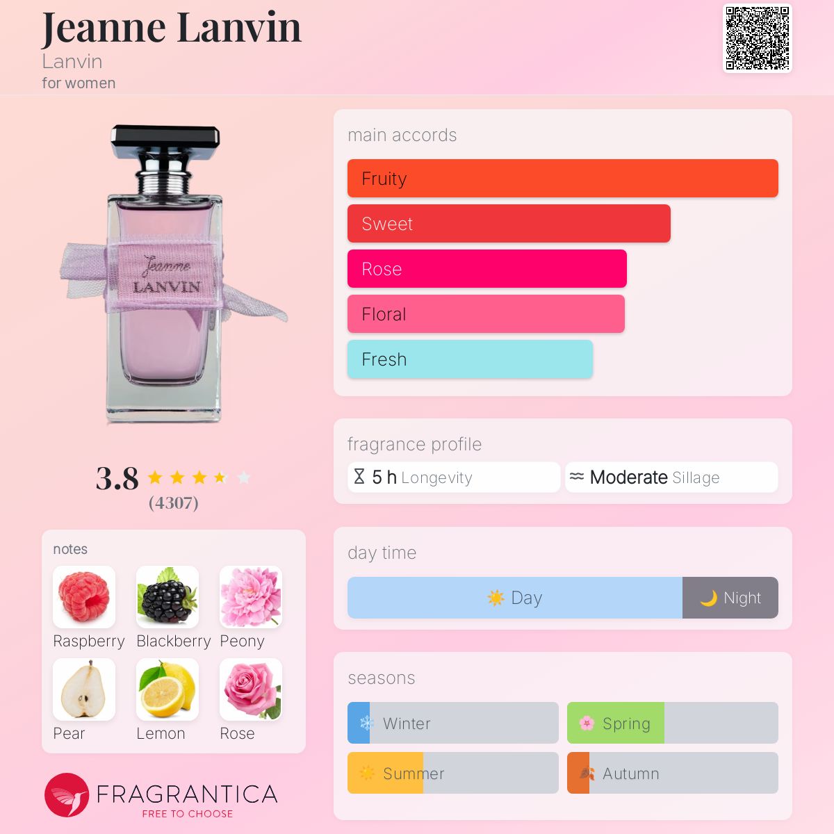 عطر ادکلن ژان لانوان لانوان - Jeanne Lanvin Lanvin - بررسی، قیمت و خرید