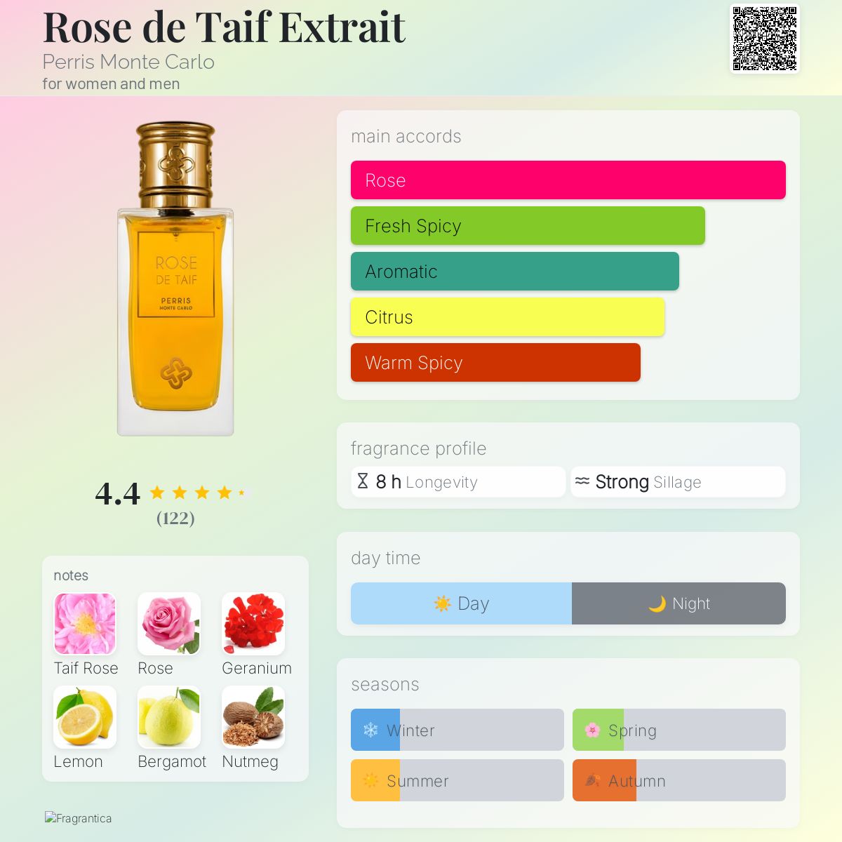 عطر ادکلن رز دو طایف اکسترکت پری مونت کارلو - Rose de Taif Extrait Perris Monte Carlo - بررسی، قیمت و خرید