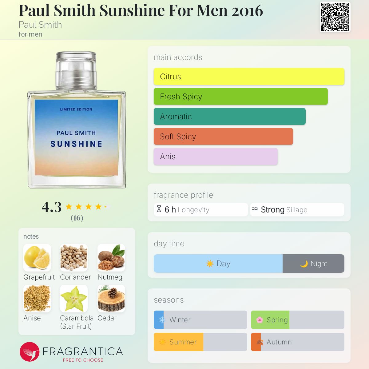عطر ادکلن پال اسمیت سانشاین فور من ۲۰۱۶ پاول اسمیت - Paul Smith Sunshine For Men 2016 Paul Smith - بررسی، قیمت و خرید