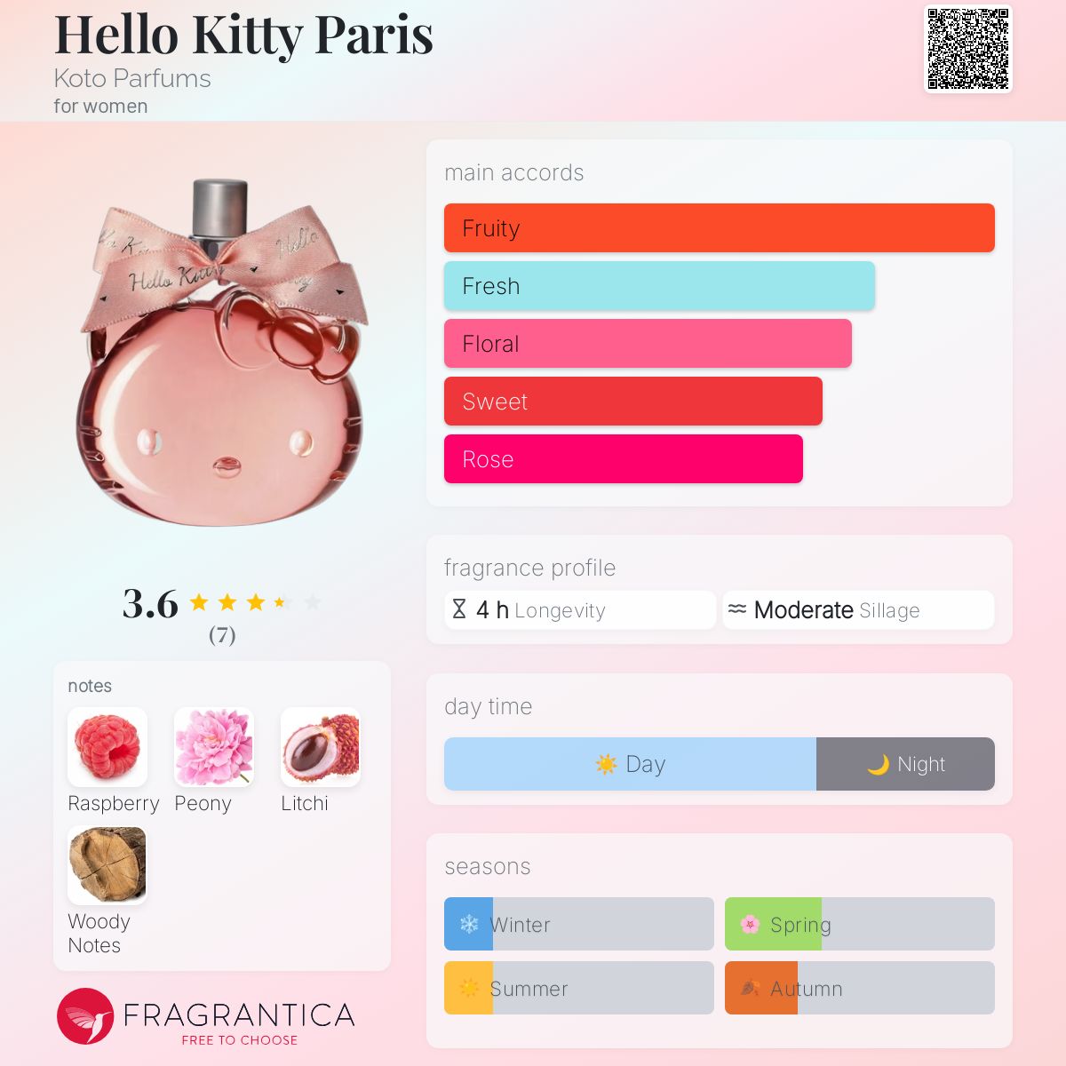 عطر ادکلن کوتو پارفومز - Hello Kitty Paris Koto Parfums - بررسی، قیمت و خرید