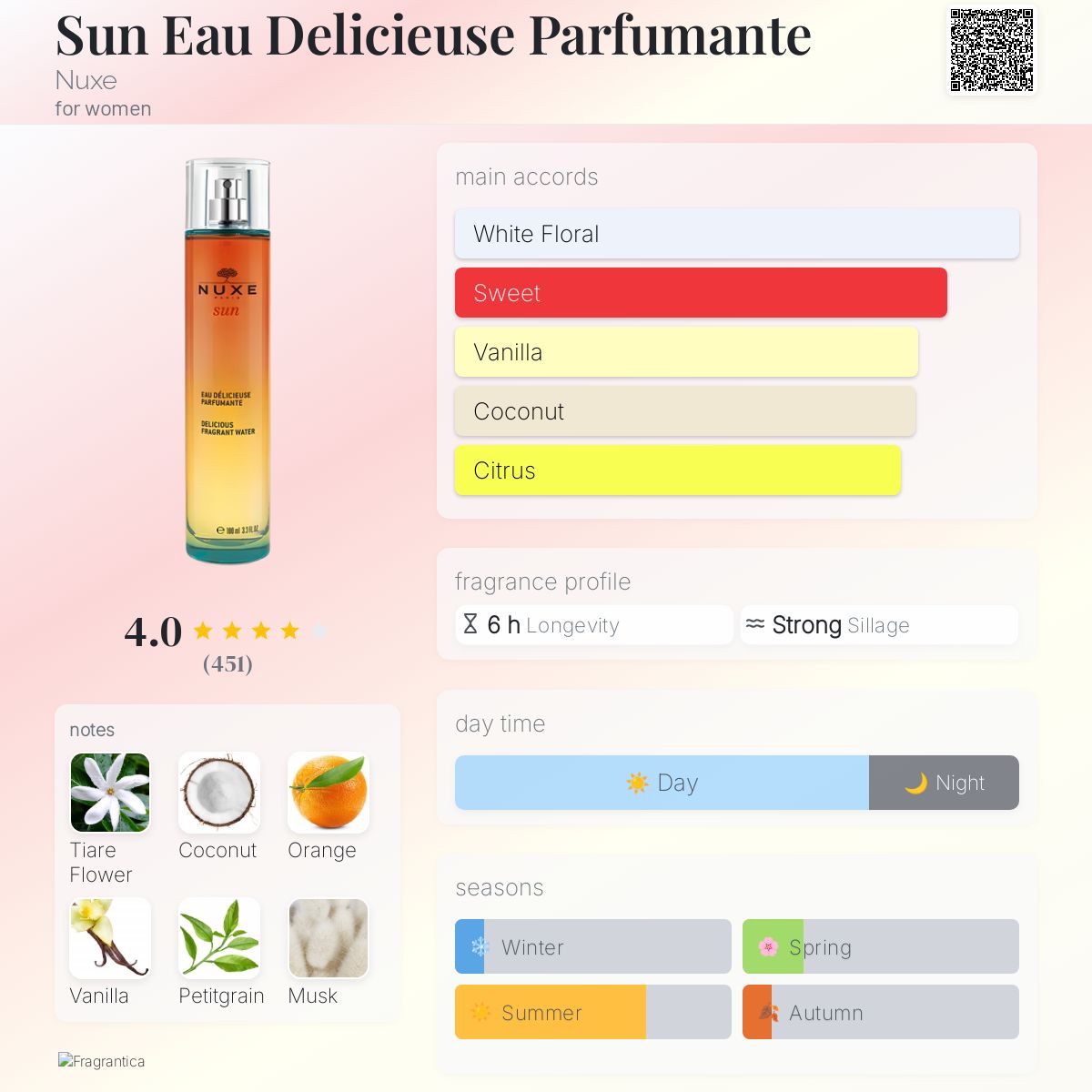 عطر ادکلن سان اُو دِلیسیوس پارفومانته نوکس - Sun Eau Delicieuse Parfumante Nuxe - بررسی، قیمت و خرید