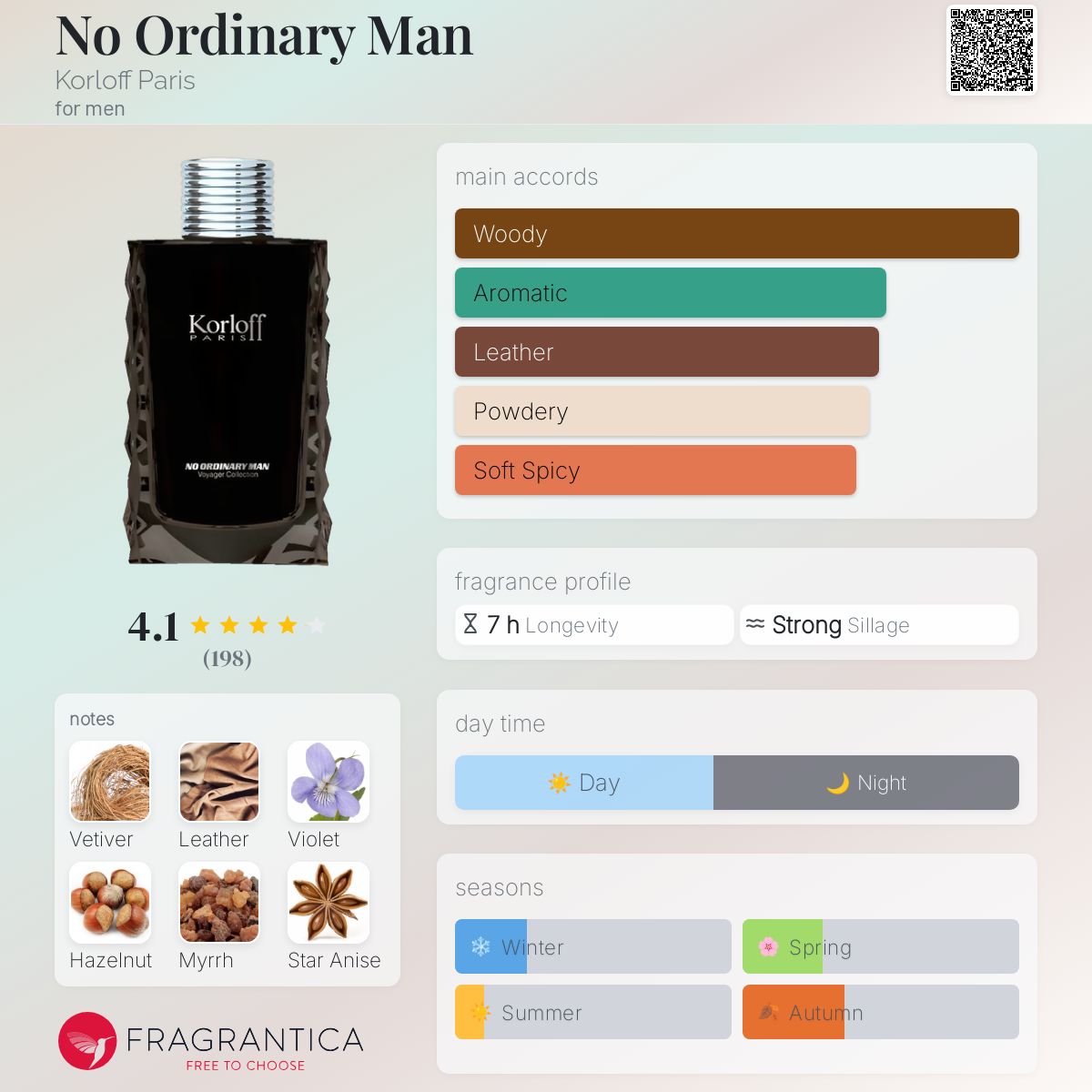 عطر ادکلن نو اُردینری مَن کرلوف پاریس - No Ordinary Man Korloff Paris - بررسی، قیمت و خرید