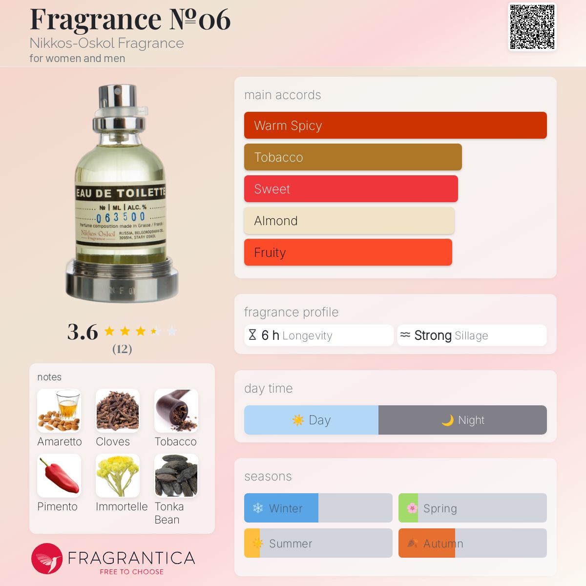 عطر ادکلن فرگرنس نامبر زیرو سیکس نیکوس-اسکول فراگرنس - Fragrance №06 Nikkos-Oskol Fragrance - بررسی، قیمت و خرید