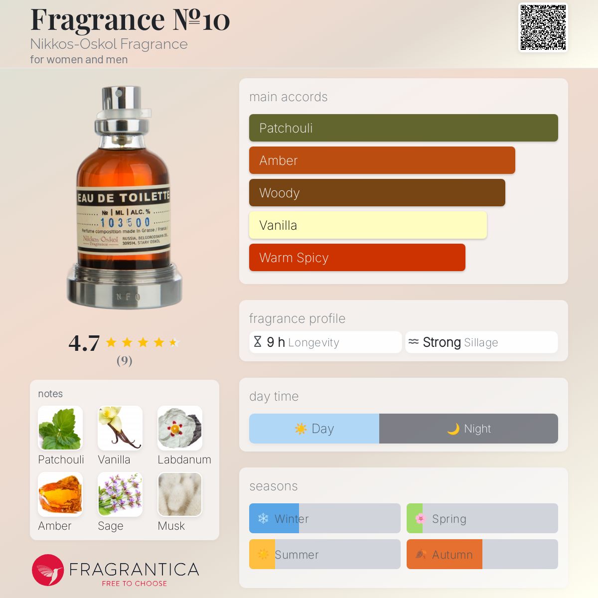 عطر ادکلن فرگرنس نامبر تن نیکوس اسکل فراگرنس - Fragrance №10 Nikkos-Oskol Fragrance - بررسی، قیمت و خرید
