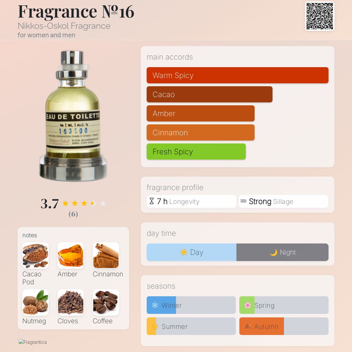 عطر ادکلن فرگرنس نامبر شانزده نیکوس-اسکل فراگرنس - Fragrance №16 Nikkos-Oskol Fragrance - بررسی، قیمت و خرید