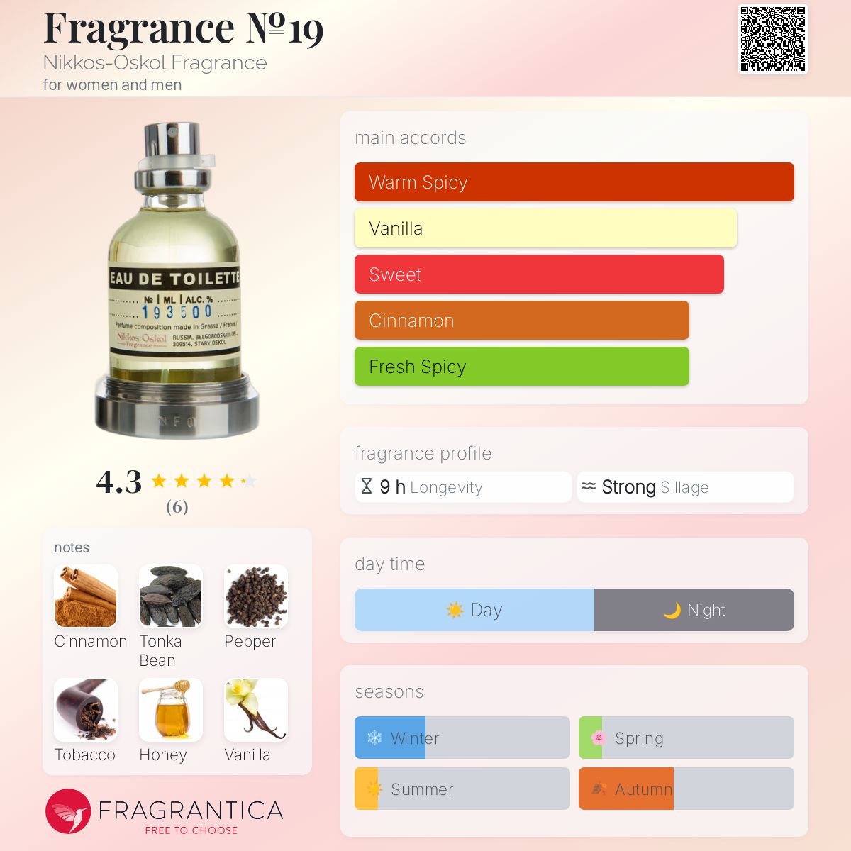 عطر ادکلن فرگرنس نامبر نوزده نیکوس-اسکل فراگرنس - Fragrance №19 Nikkos-Oskol Fragrance - بررسی، قیمت و خرید