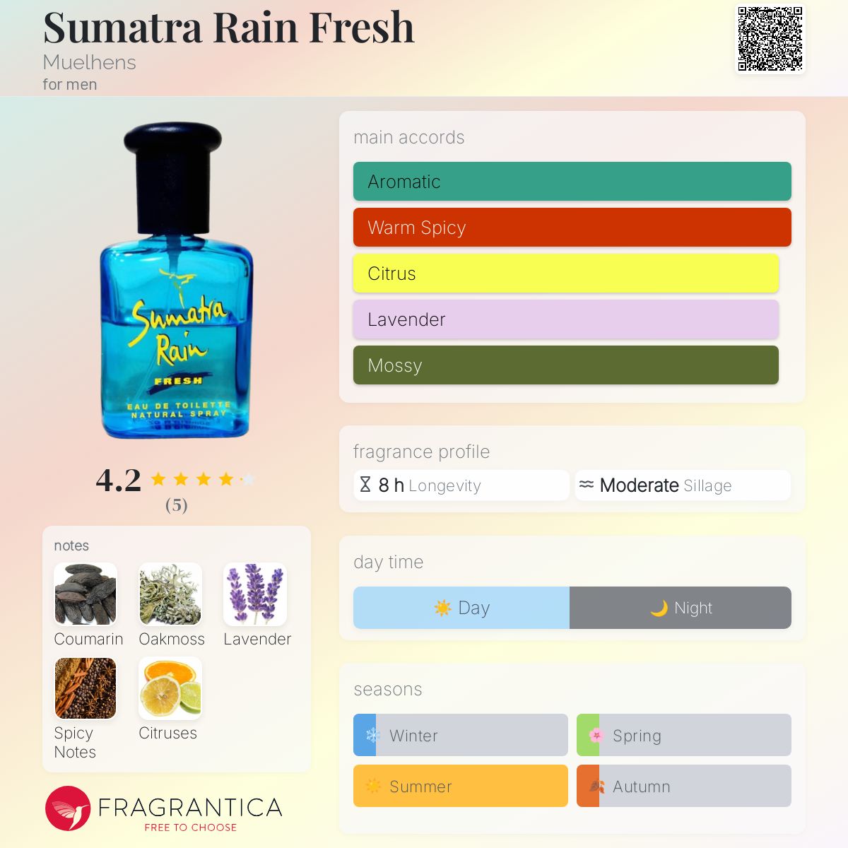 عطر ادکلن سوماطره رین فرش مولهنس - Sumatra Rain Fresh Muelhens - بررسی، قیمت و خرید