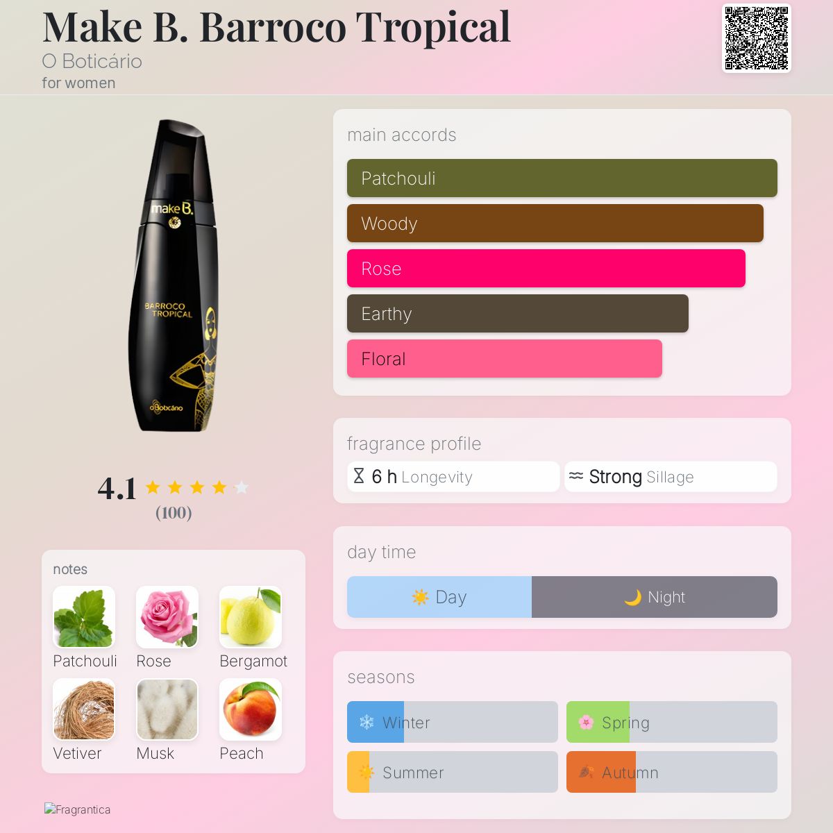 عطر ادکلن میک بی باروکو تروپیکال او بوتیکاریو - Make B. Barroco Tropical O Boticário - بررسی، قیمت و خرید