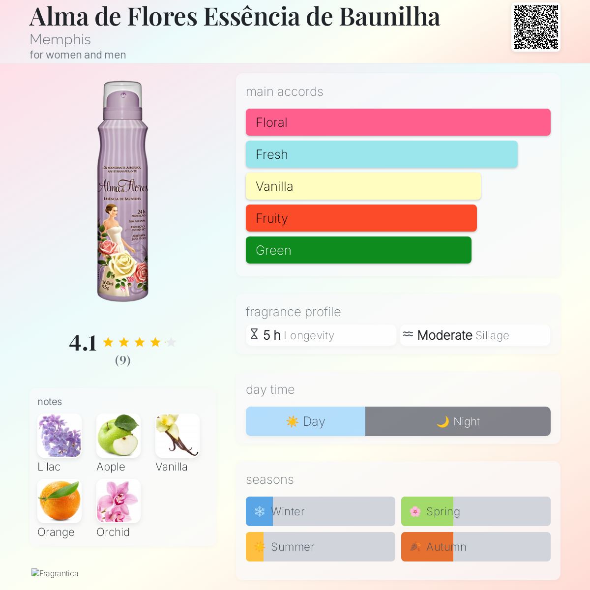 عطر ادکلن آلما د فلورس اسانسیا د بانیلا ممفیس - Alma de Flores Essência de Baunilha Memphis - بررسی، قیمت و خرید